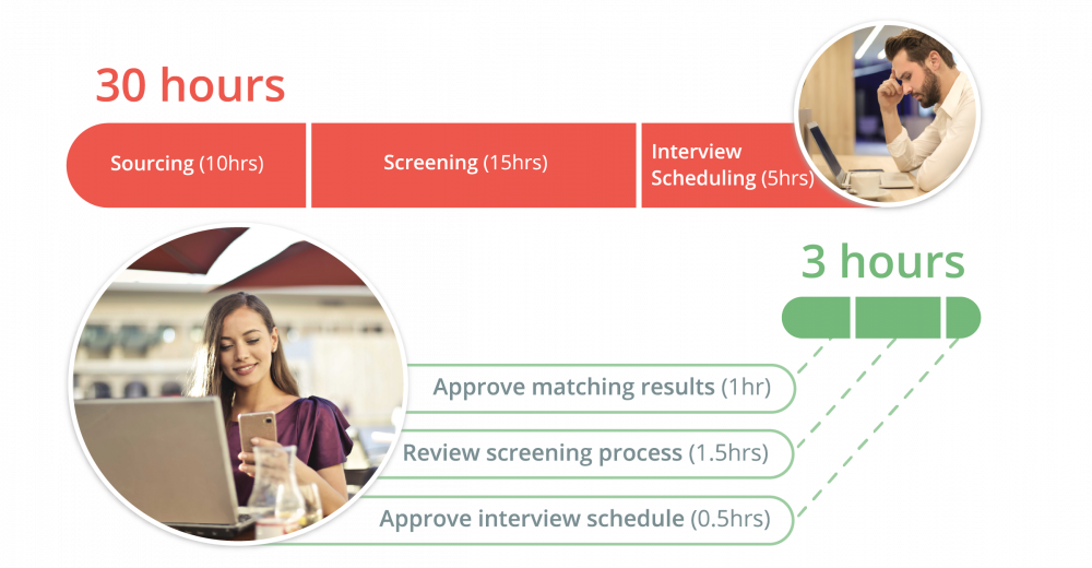 Make productivity effortless