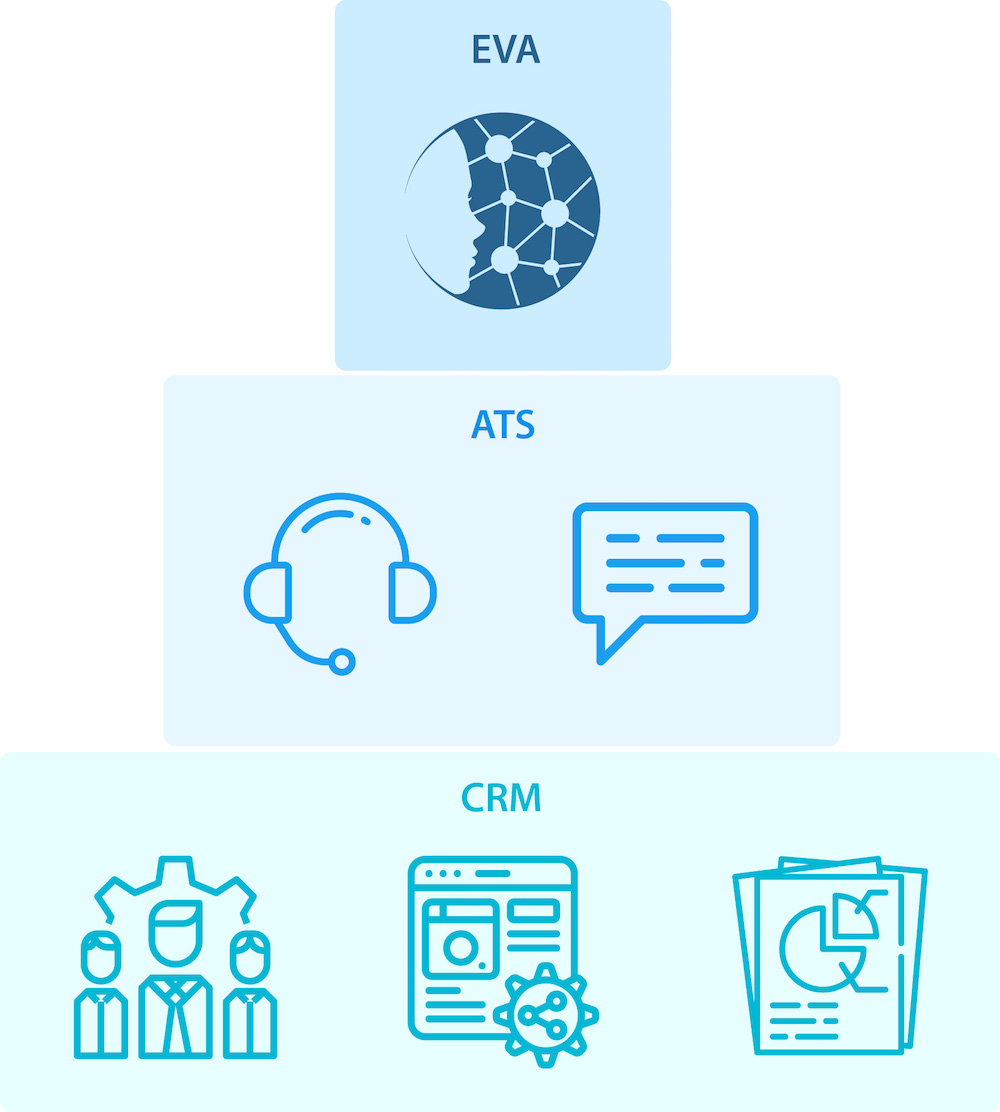 Integrate seamlessly