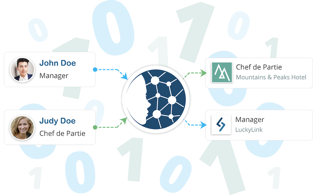 Engage with AI chatbot