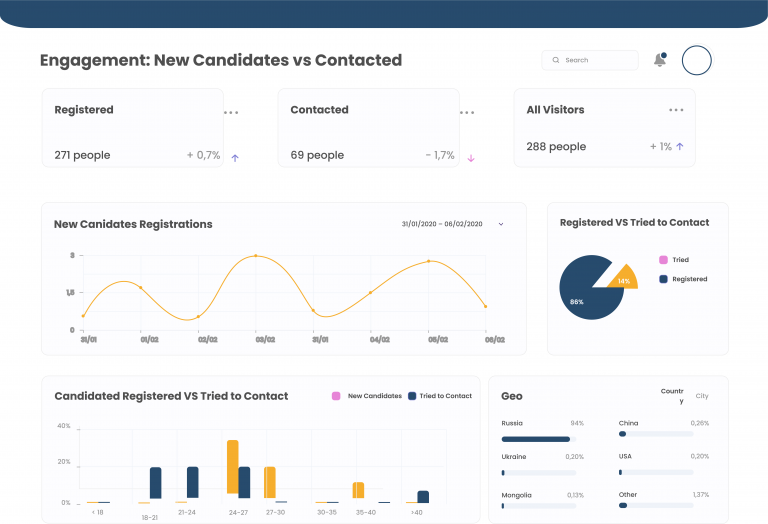 Artificial Intelligence in Talent acquisition