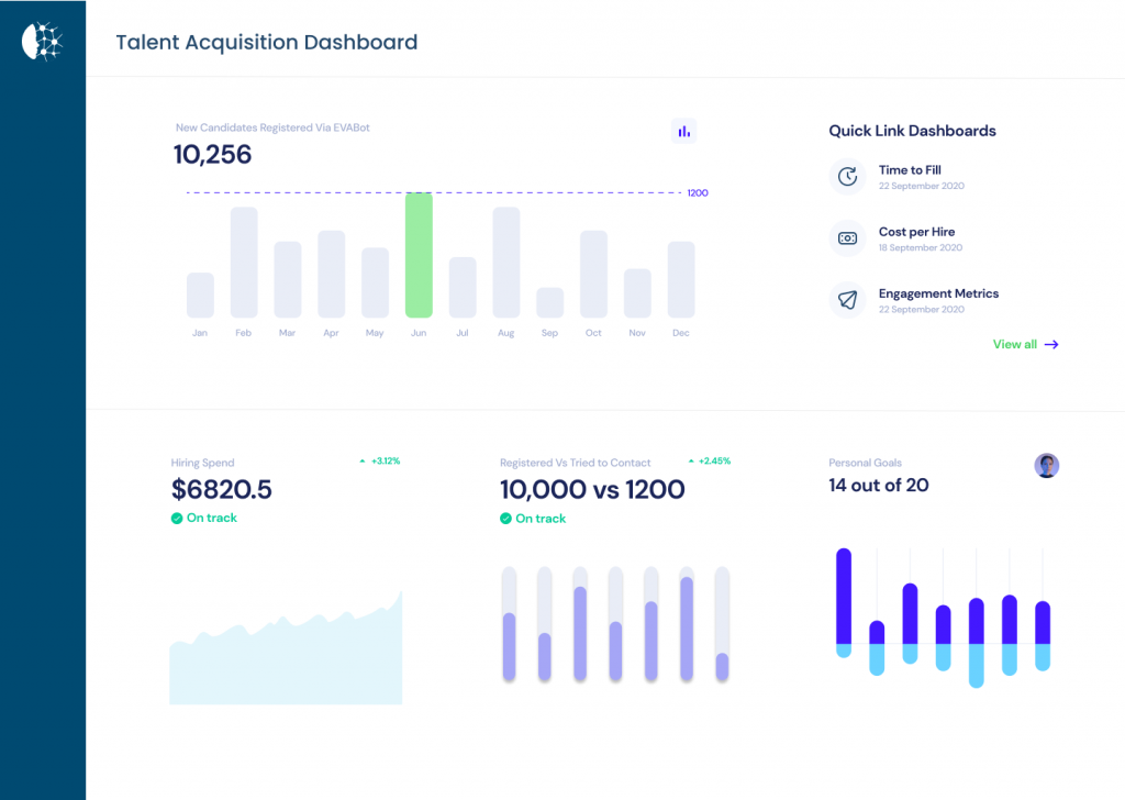 Talent Acquisition 4.0 and Talent management by Eva